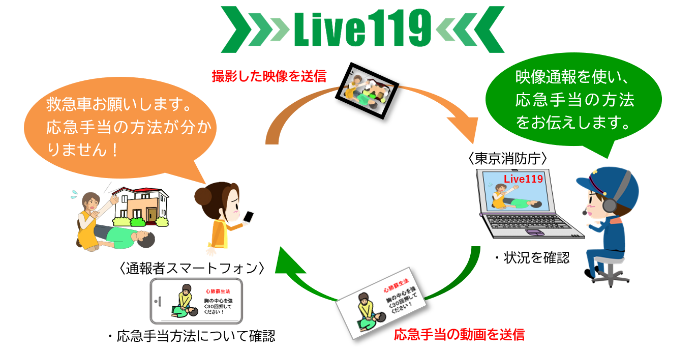 Live119