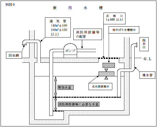兼用水槽