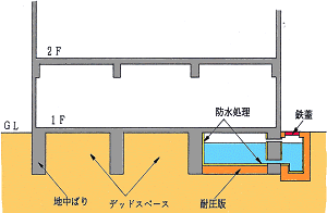 水槽