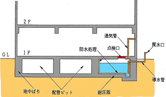 水槽