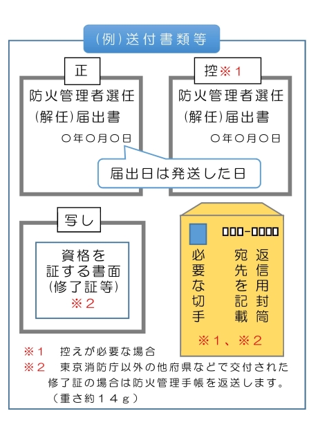 送付書類等