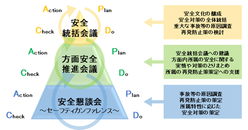事故対応体制図
