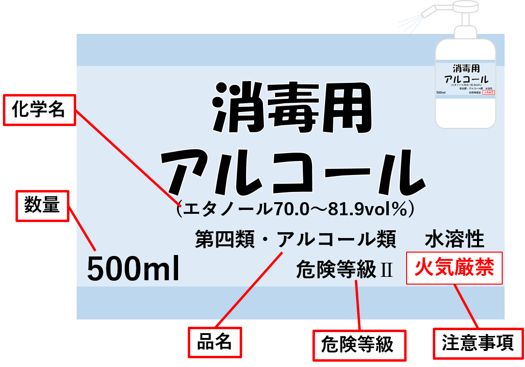 画像：表示の例
