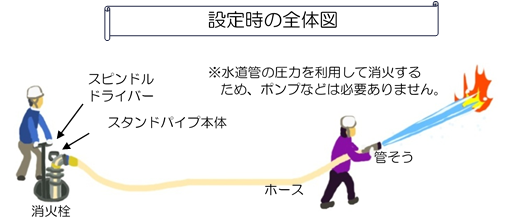 設定時の全体図