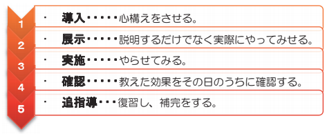 画像:指導の5段階