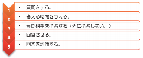 画像：質問のしかた