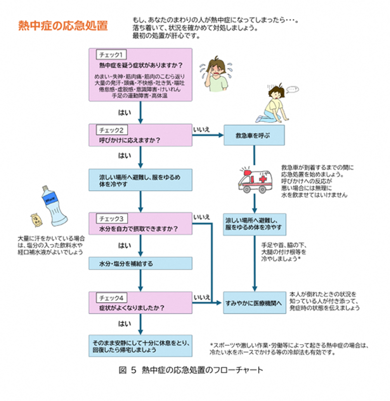 熱中症の応急処置