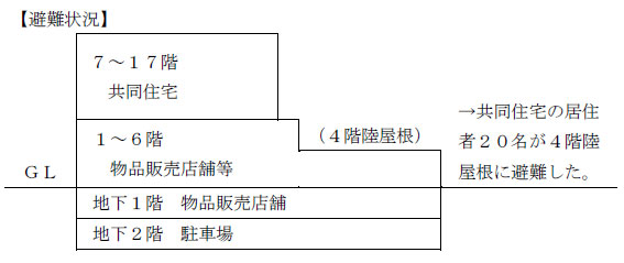 避難状況