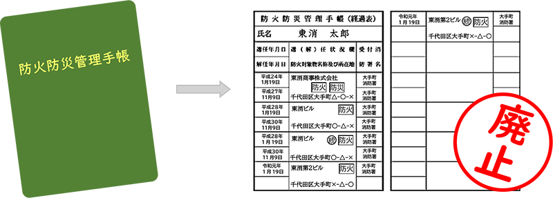 防火防災管理手帳 廃止イメージ