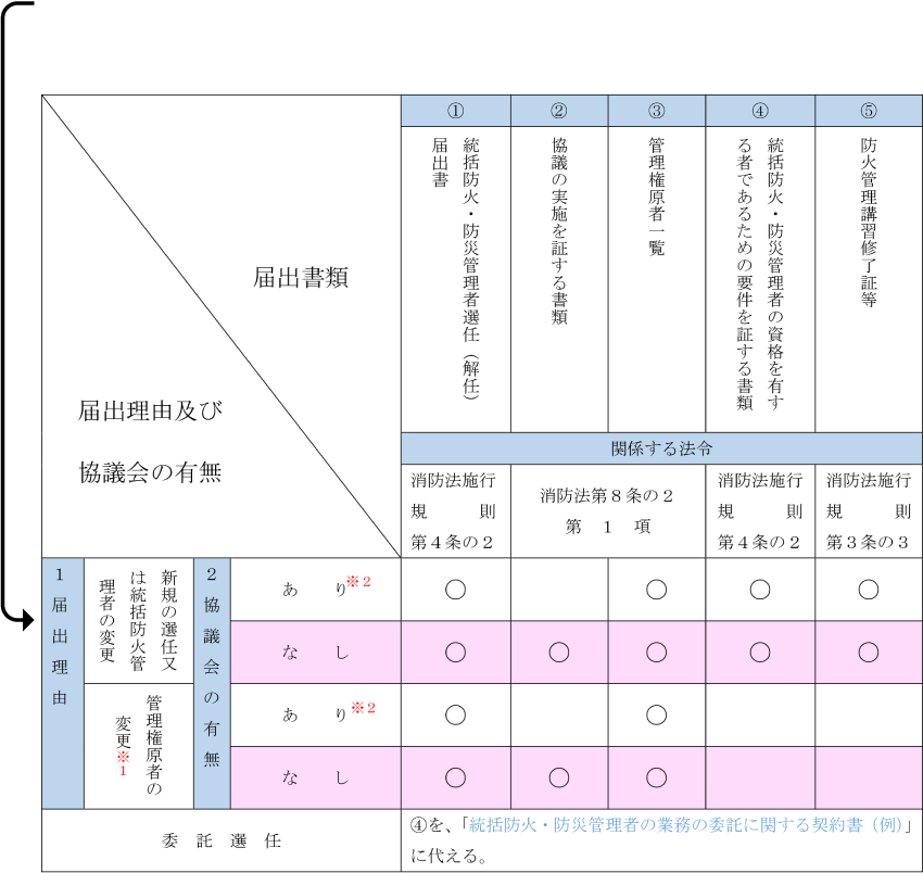 表
