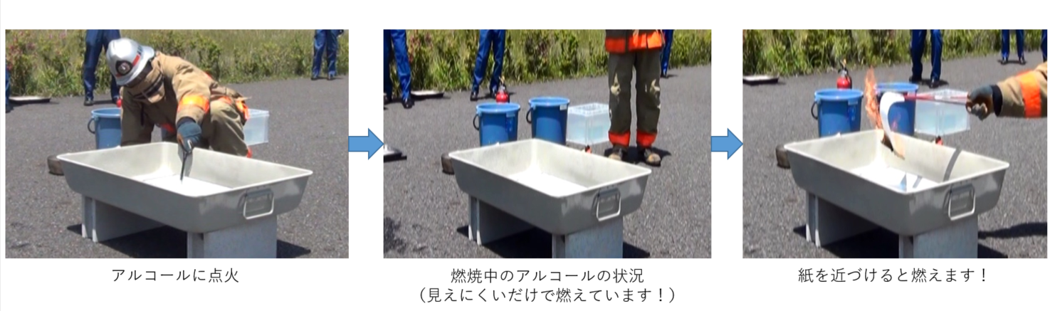 写真:左　アルコールに点火　中央：燃焼中のアルコールの状況　右：紙を近づけた様子