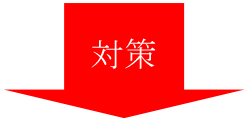 対策