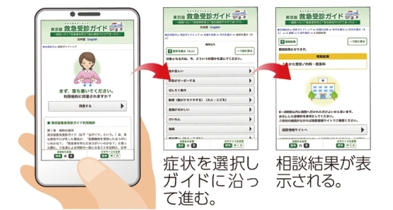 ネットでガイド（東京版救急受診ガイド）