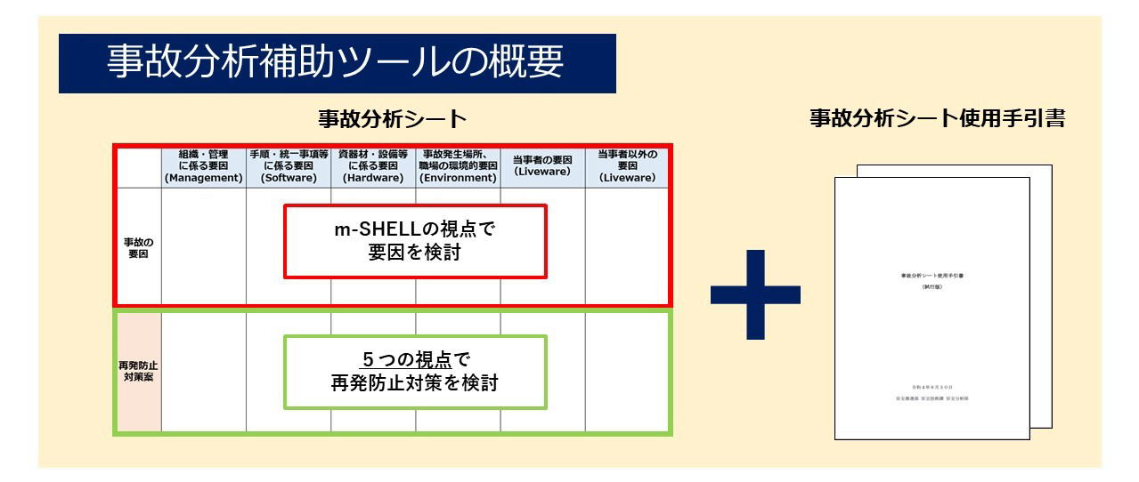 事故分析補助ツール