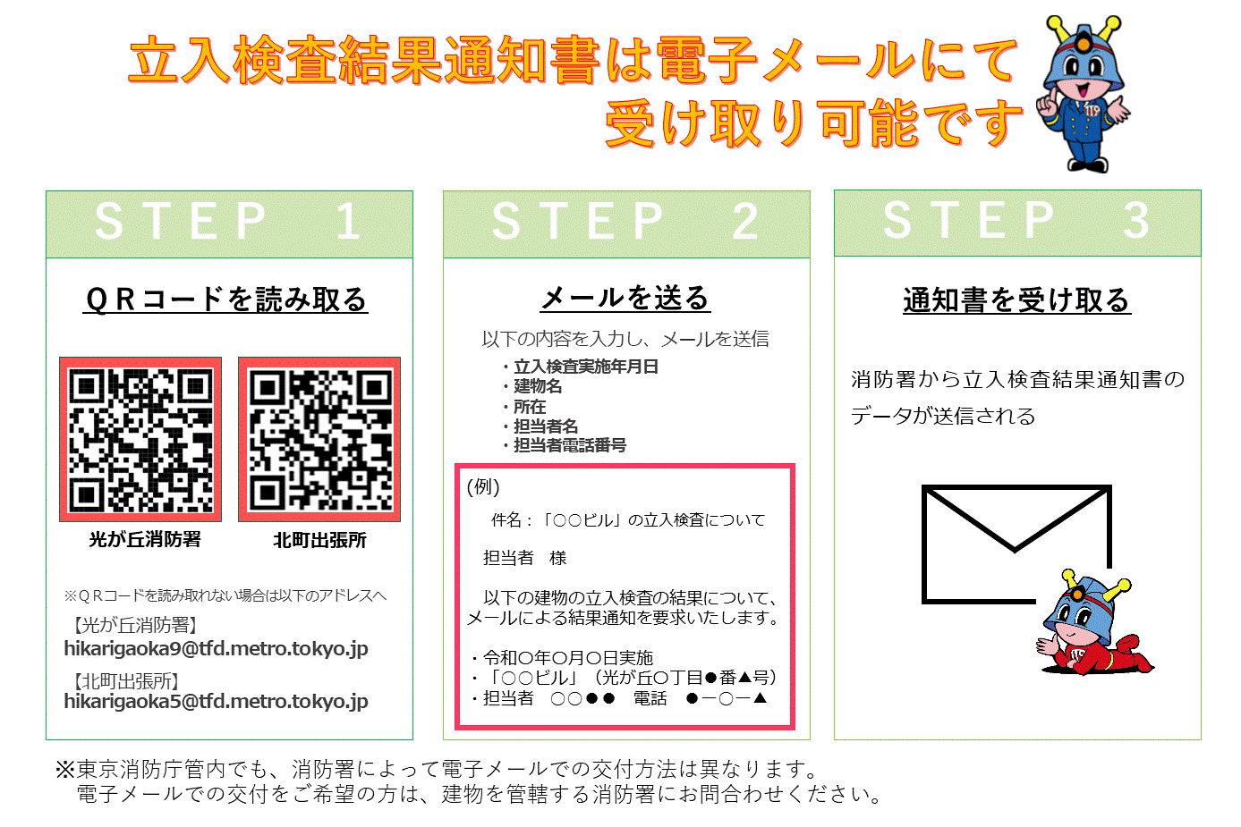 受け取り方法図解