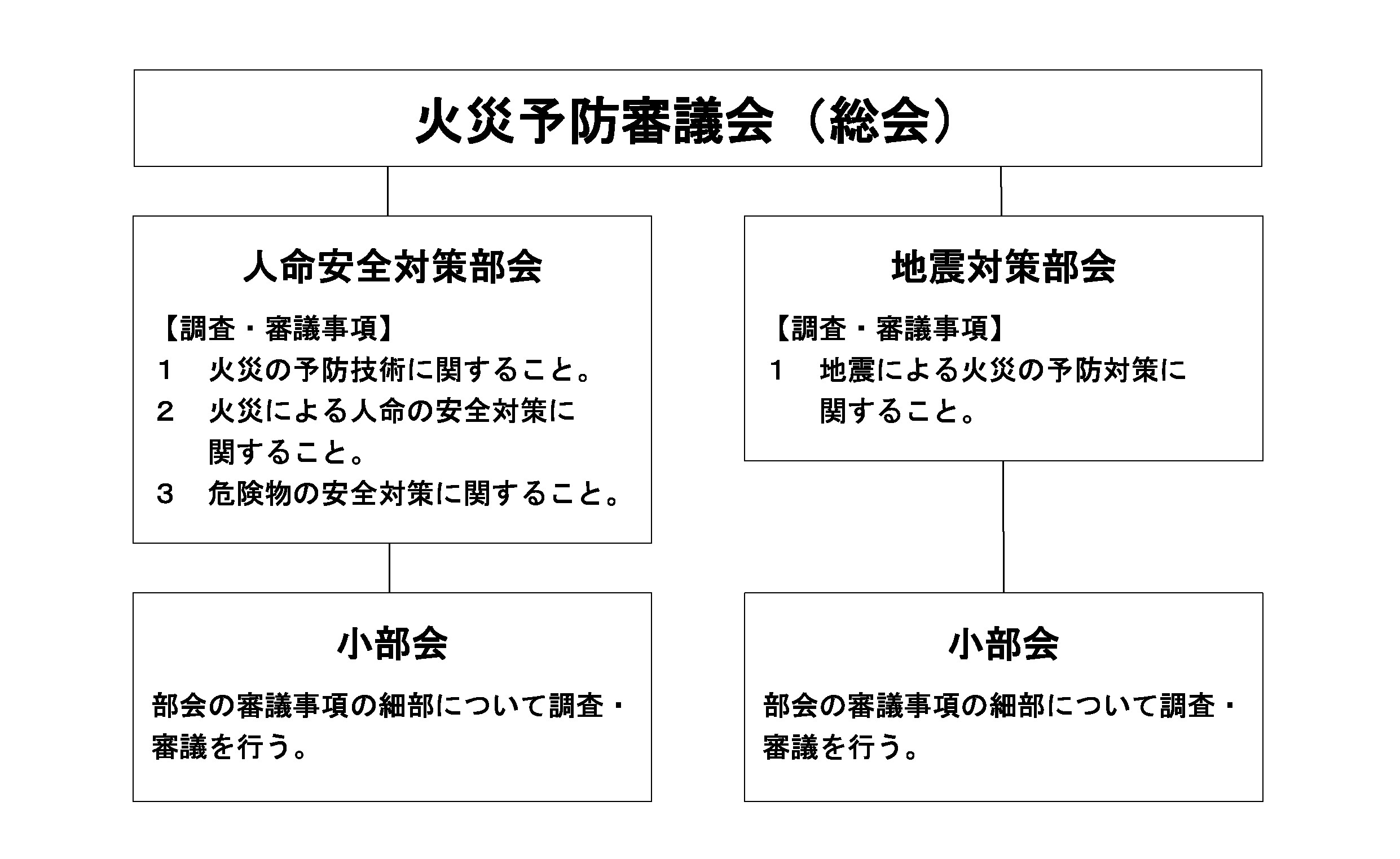 火災予防審議会(総会)