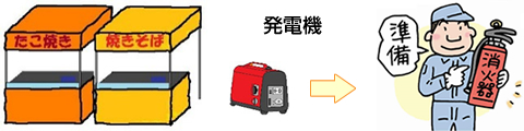 消火器を準備