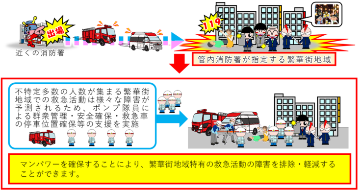「繁華街」運用のイメージ