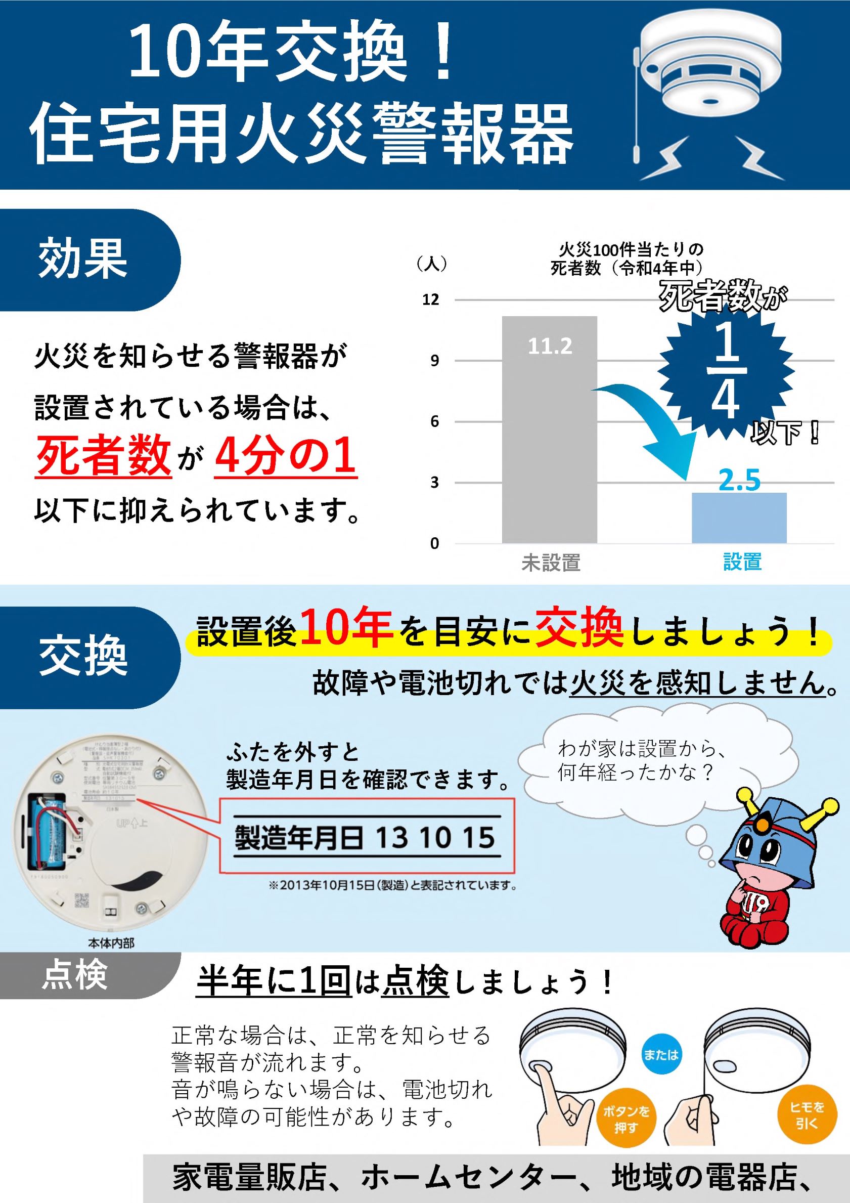 火災からあなたを守る２つの道具をご紹介！