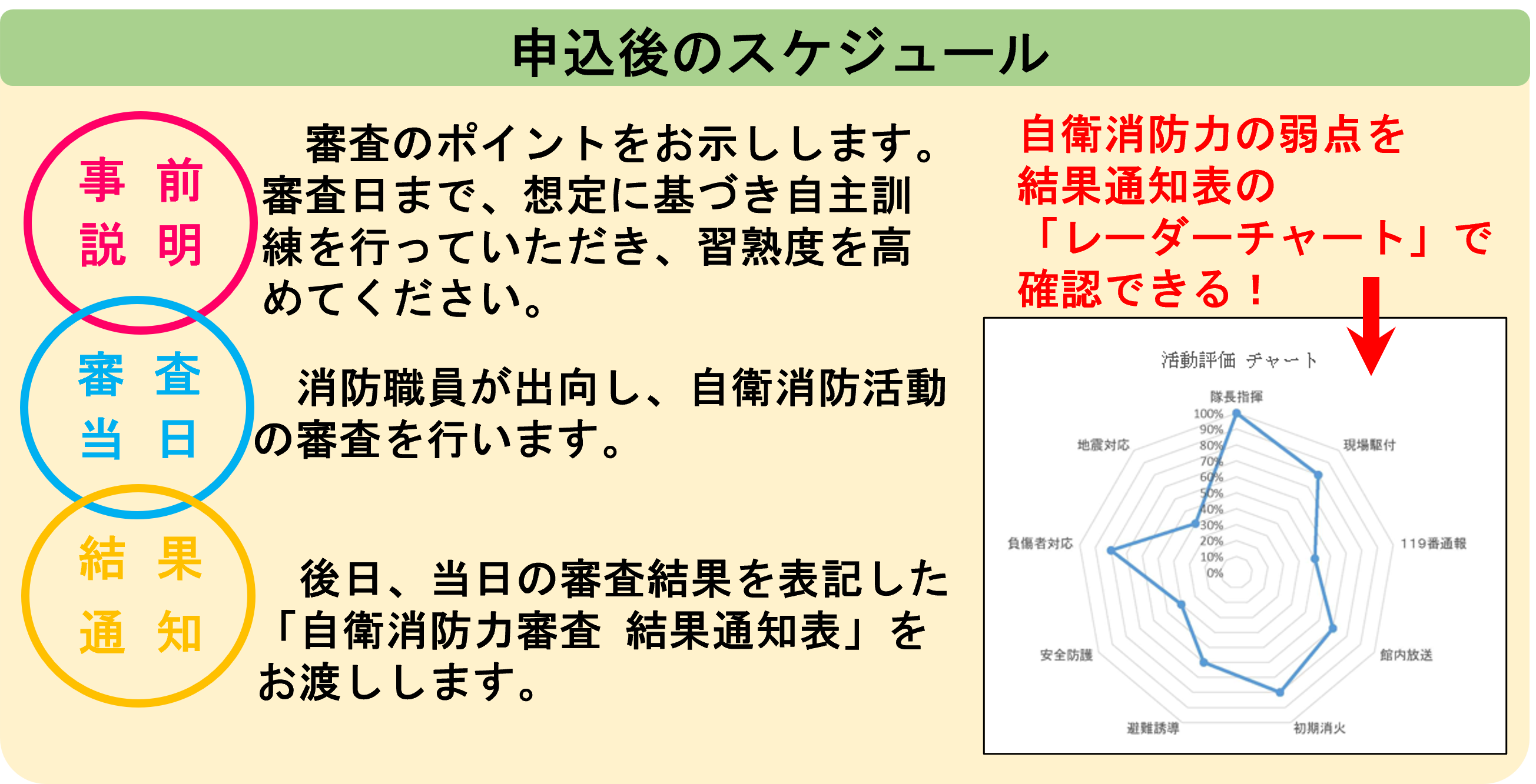 スケジュール（PDF：126KB）