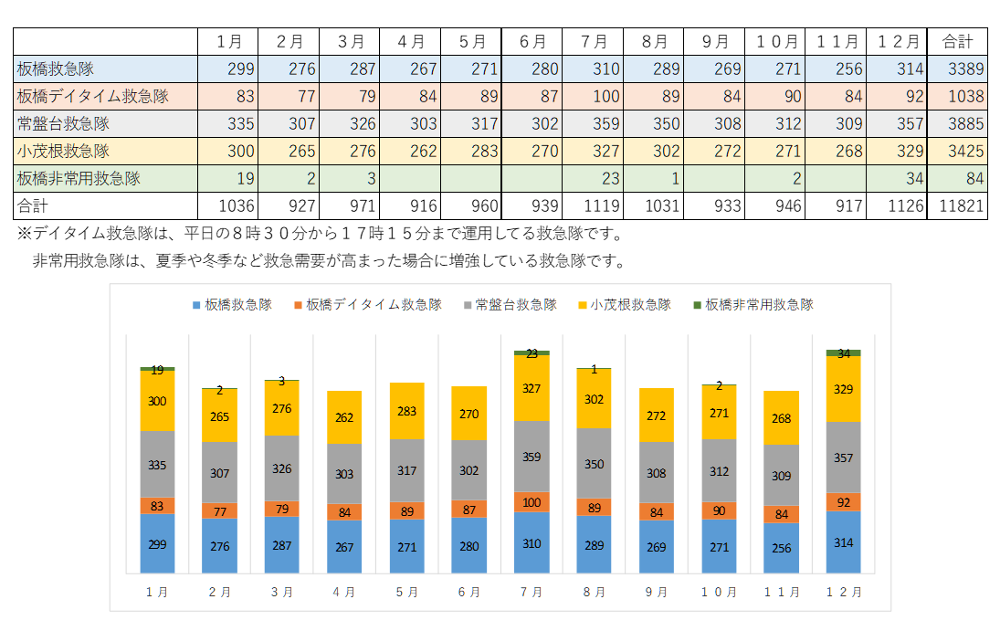 救急出場件数