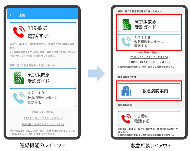 画像：救急相談