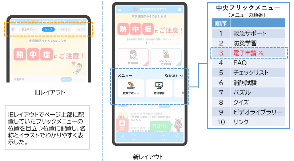 画像：フリックメニュー