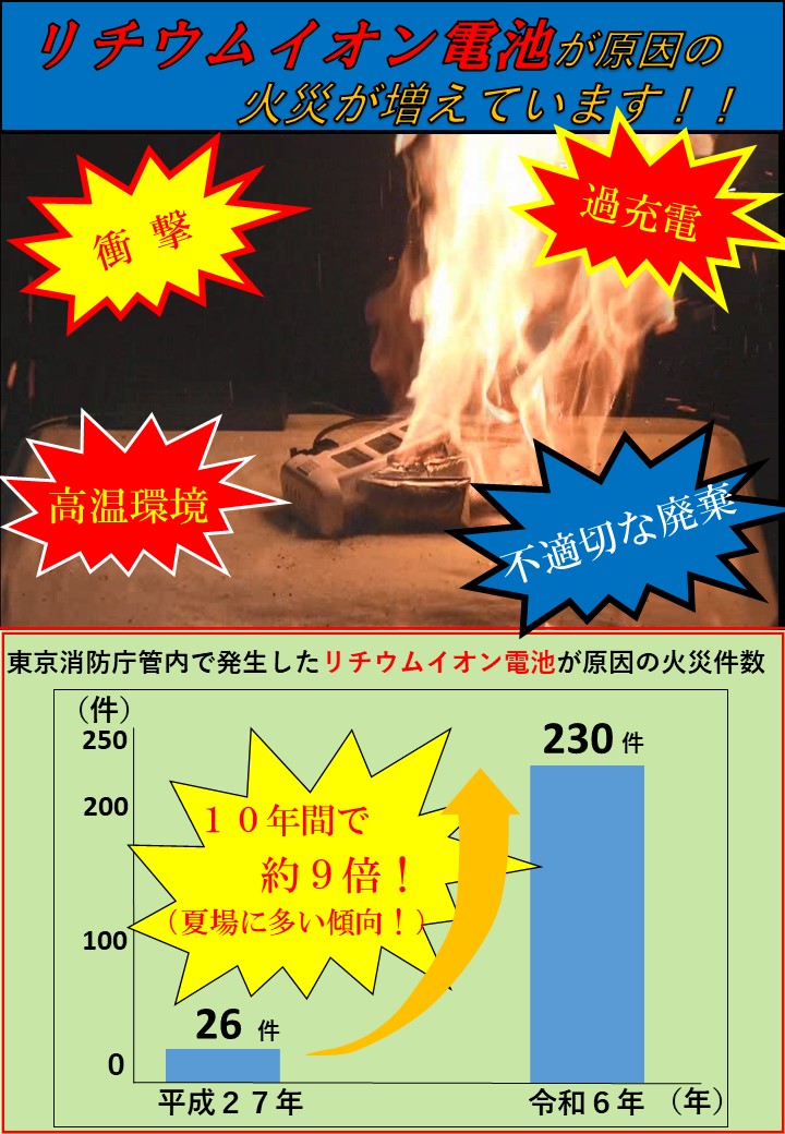 メインビジュアル画像：リチウムイオン電池広報HP用