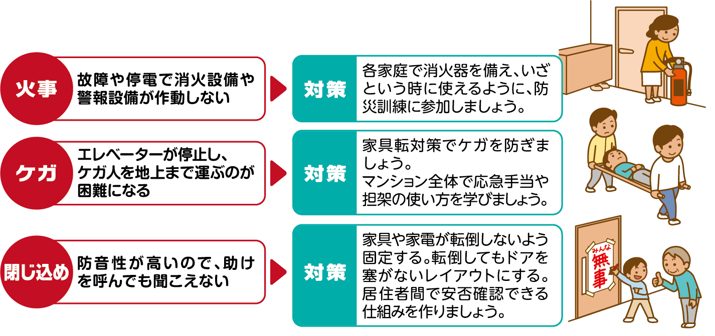 マンションの地震対策