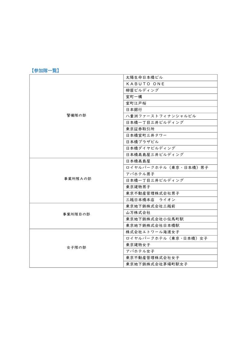 参加隊