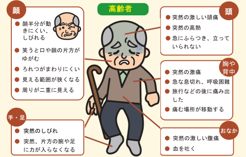 救急車を呼ぶべき症状高齢者