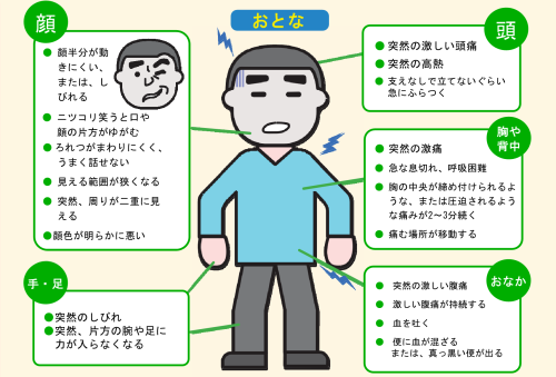 救急車を呼ぶべき症状大人