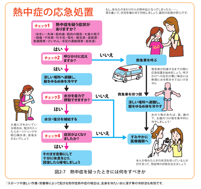 熱中症を疑う症状と応急手当