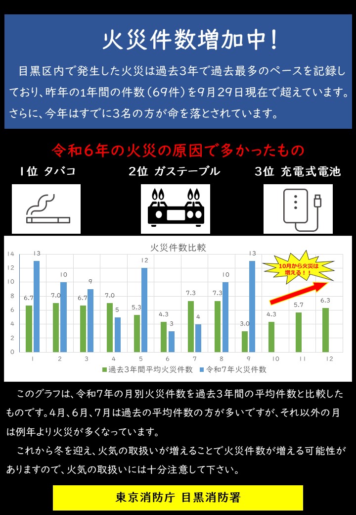 火災注意喚起(PDF:212KB)