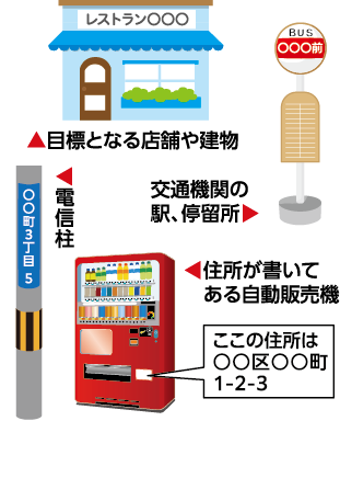 「目標となる店舗や建物」「電信柱、交通機関の駅」「停留所、住所が書いてある自動販売機」