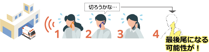 最後尾になる可能性が！