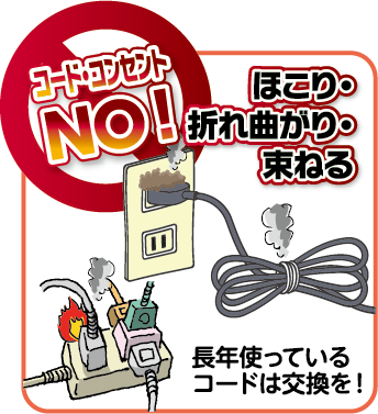 コード・コンセントNO！ほこり・折れ曲がり・束ねる 長年使っているコードは交換を！