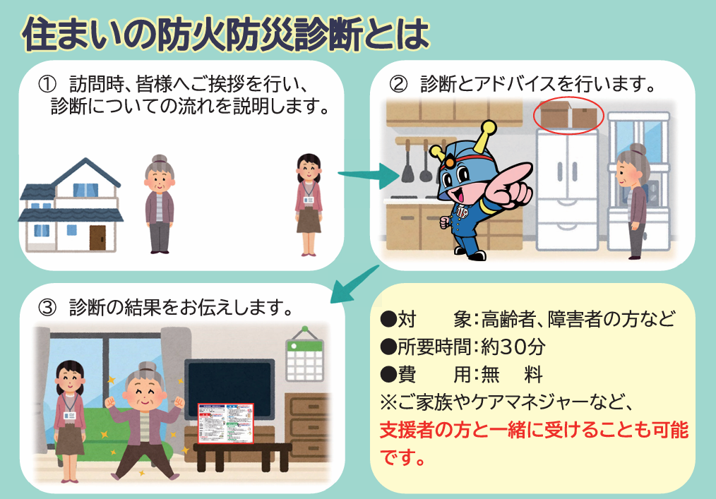 住まいの防火防災診断とは