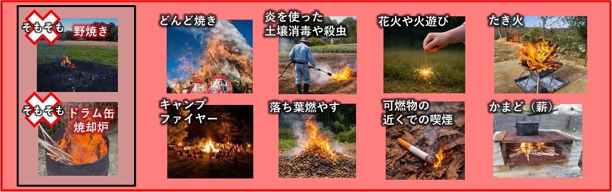裸火の使用、かつ、火の粉が飛散するような行為