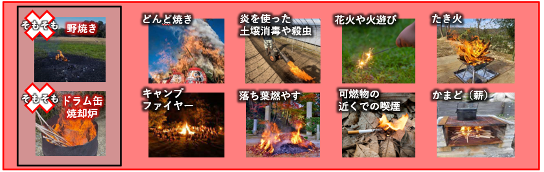 裸火の使用、かつ、火の粉が飛散するような行為