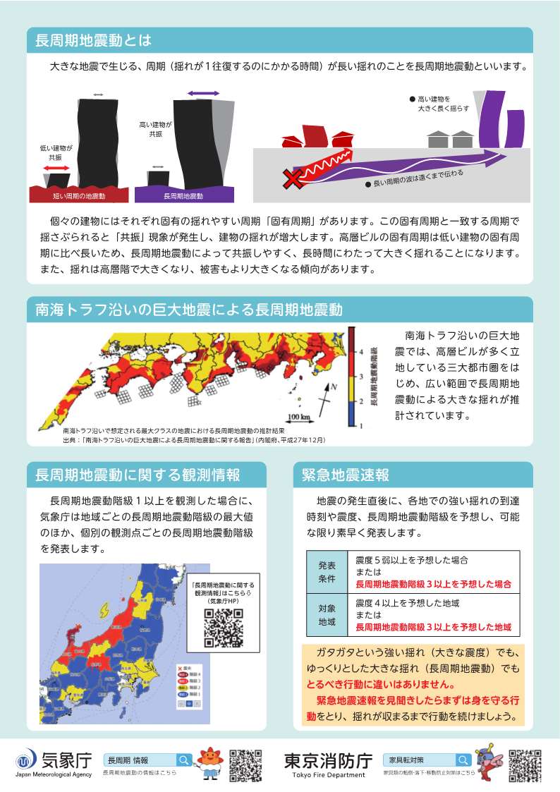 気象庁長周期地震動リーフレット２