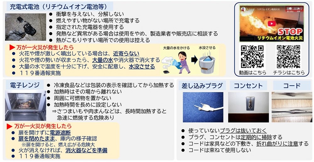 令和７年中の電気設備機器の火災発生状況等（File：216KB）