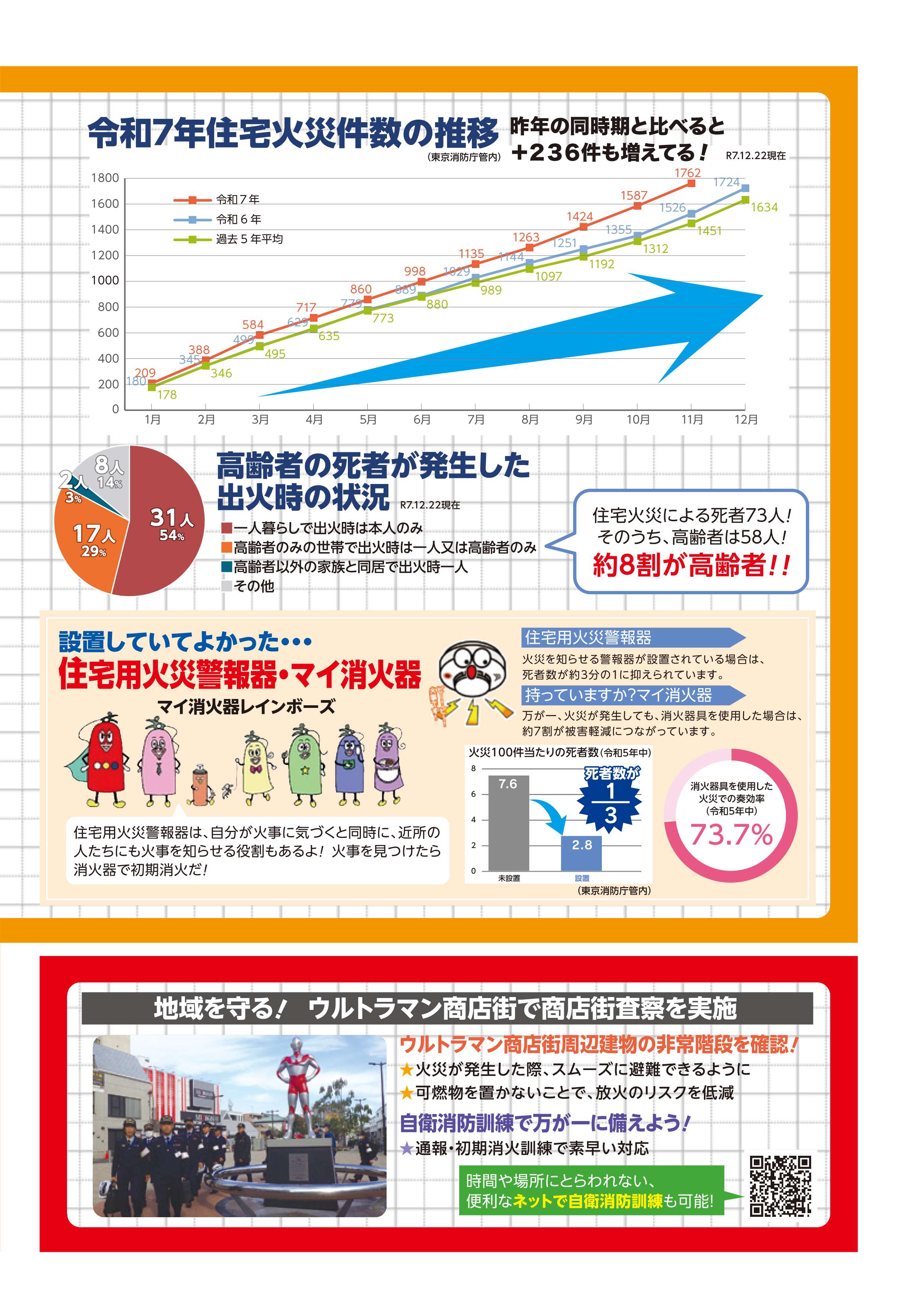 広報誌「消防せいじょう」269号見開き右（PDF：9.9MB）