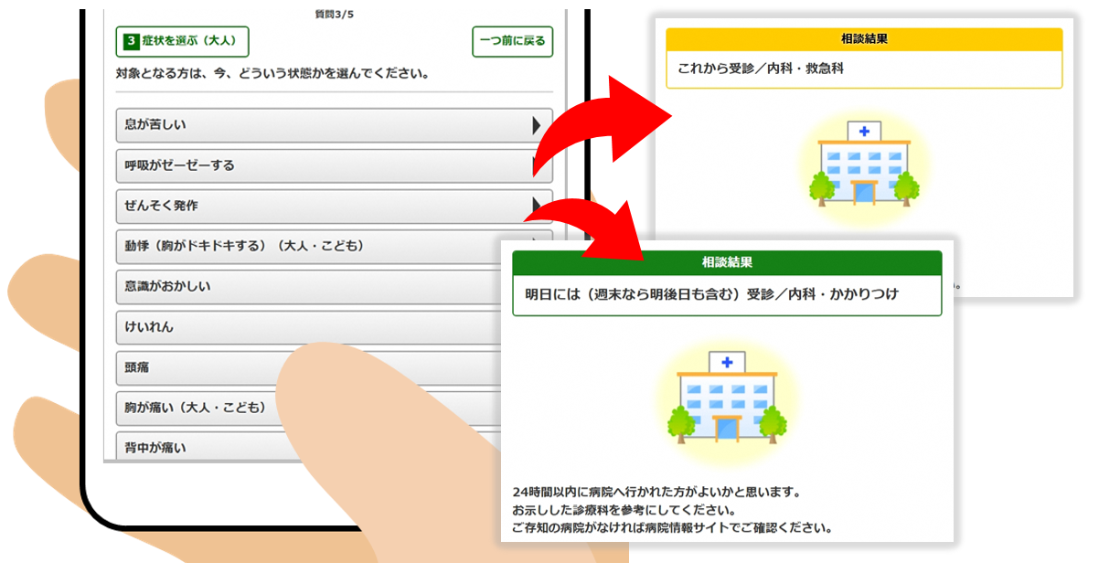 受診ガイド操作画面