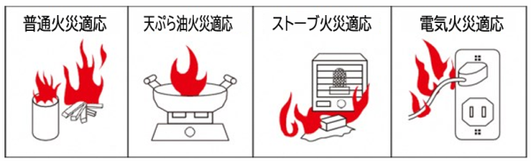 対応可能な火災