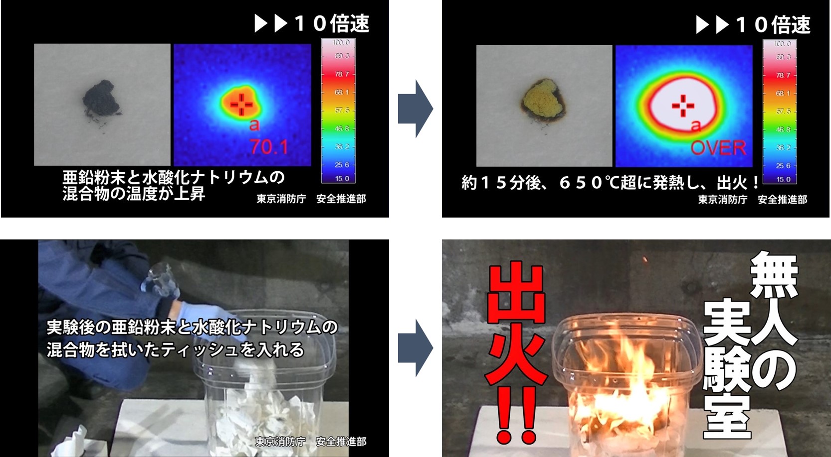 YouTube東京消防庁公式チャンネルで亜鉛メッキ実験火災の検証動画を公開中