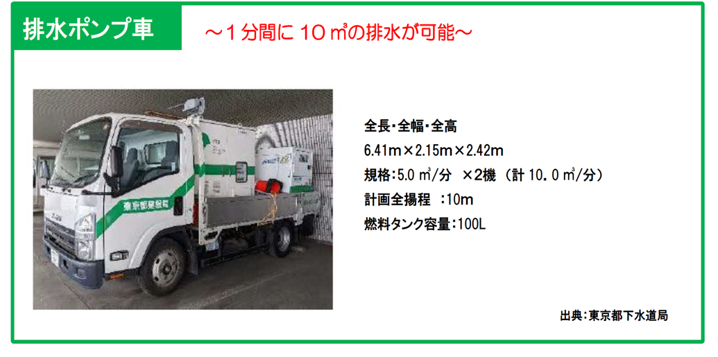 排水ポンプ車の写真と説明