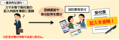 来署事前登録図