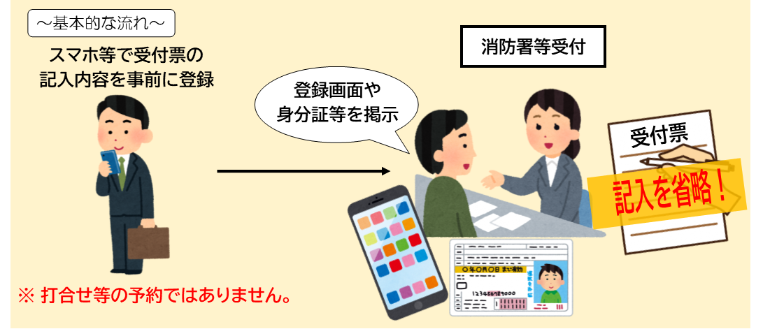 来署事前登録