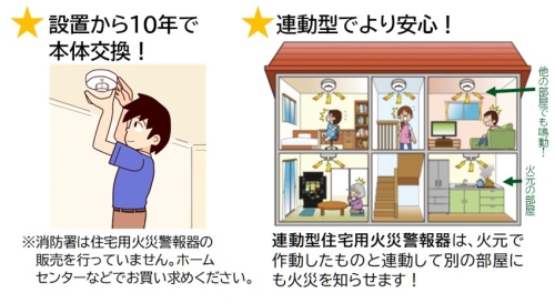 10年たったら機器本体を交換